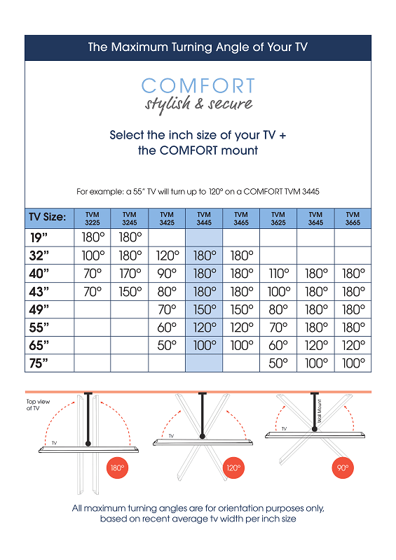 Vogel's TVM 3445 FULL MOTION+ M SUPPORT MURAL Noir