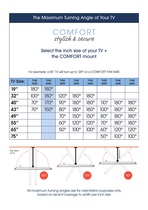 Vogel's TVM 3245 FULL MOTION+ S SUPPORT MURAL Noir