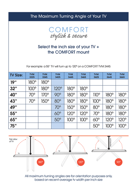 Vogel's TVM 3425 FULL MOTION M SUPPORT MURAL