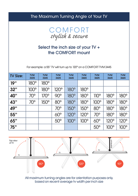 Vogel's TVM 3445 FULL MOTION+ M SUPPORT MURAL