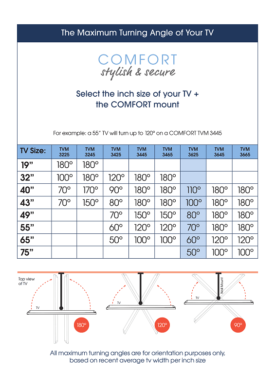 Vogel's TVM 3625 FULL MOTION L SUPPORT MURAL