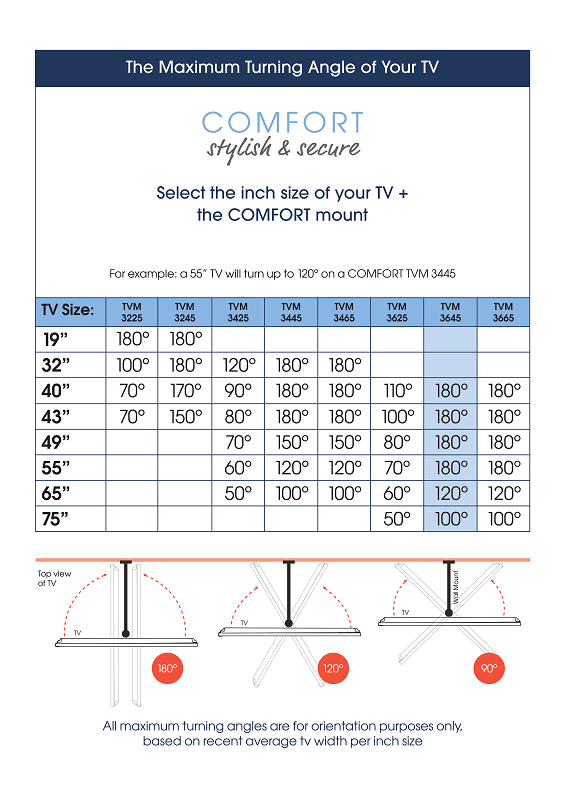 Vogel's TVM 3645 FULL MOTION+ L SUPPORT MURAL Noir