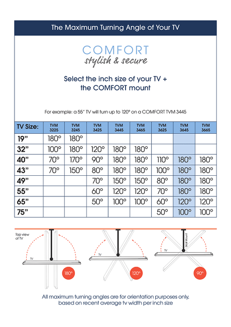 Vogel's TVM 3645 FULL MOTION+ L SUPPORT MURAL Noir